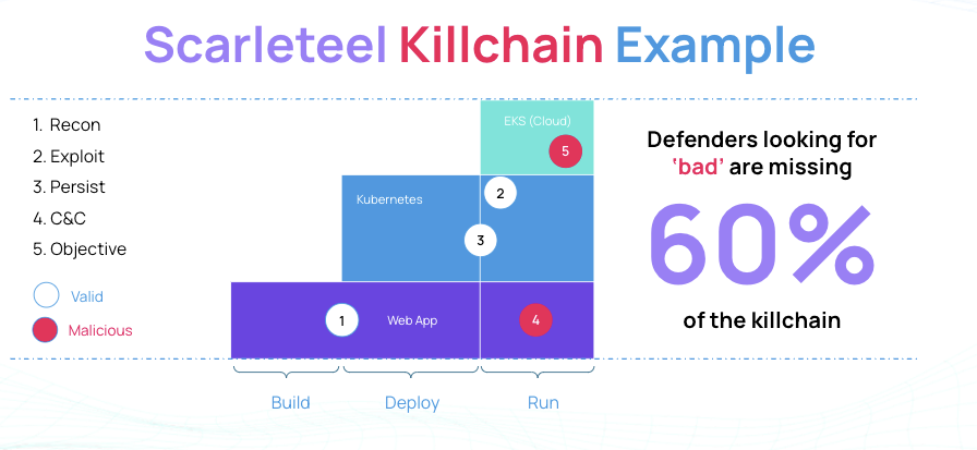 Scarleteel killchain