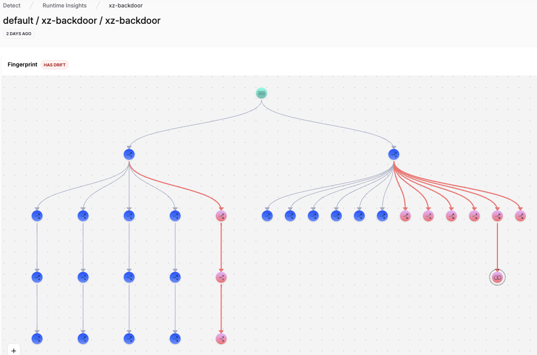 Drift Detection from XZ Backdoor Exploit