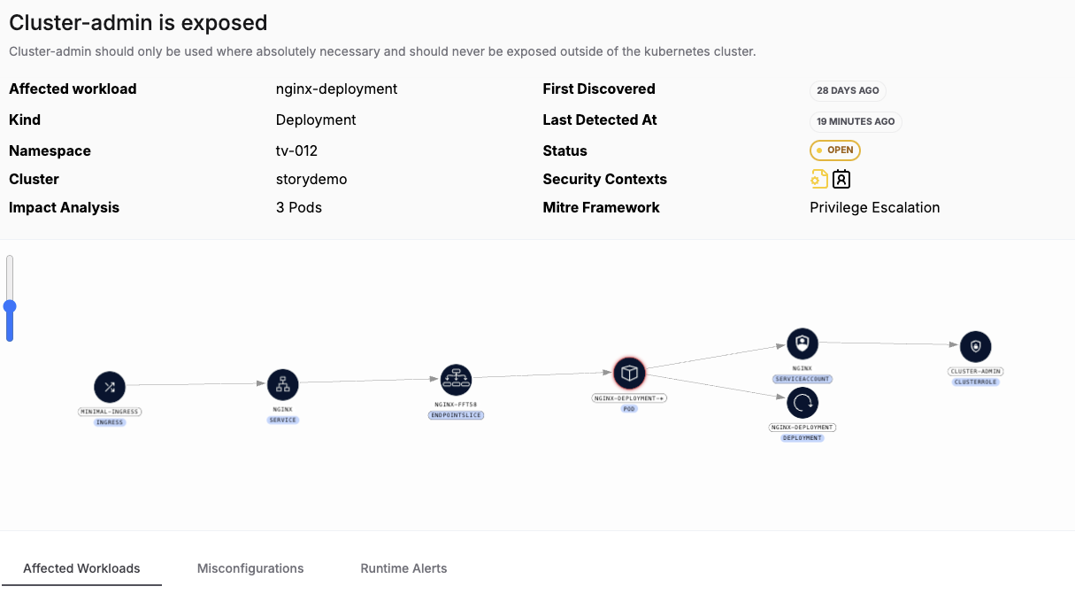 cluster admin threat vector