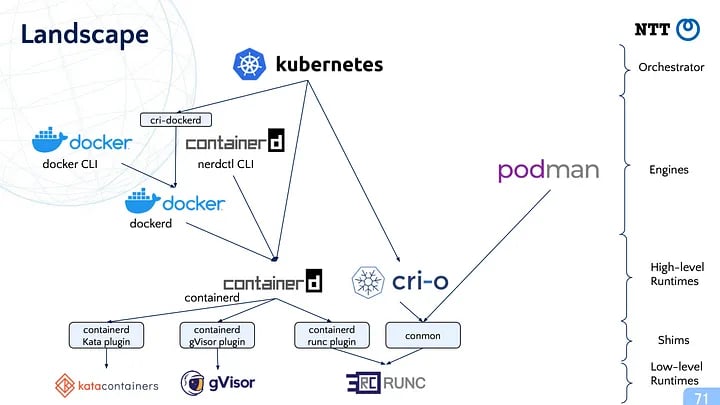 containersecurityruntime