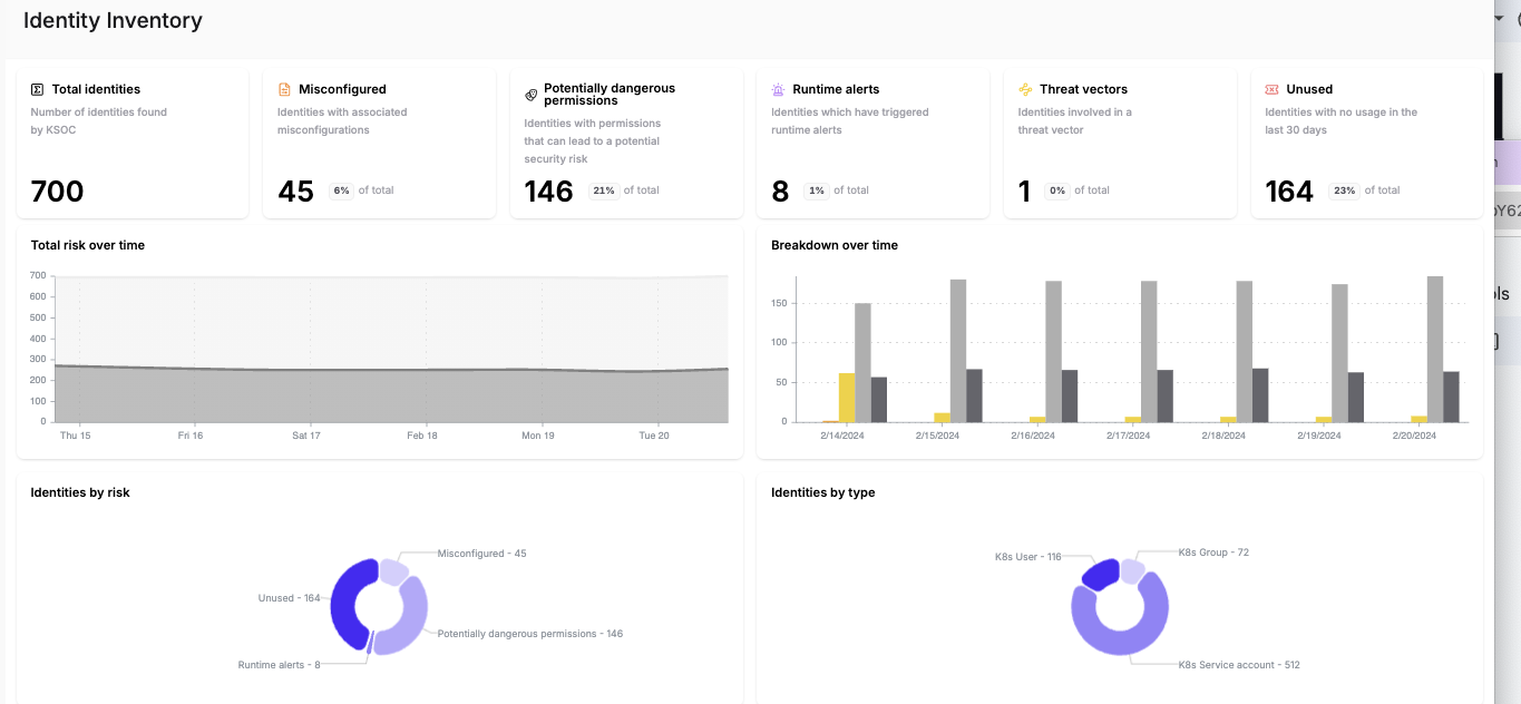 identity inventory dashboard